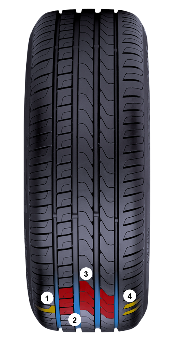 CINTURATO P7