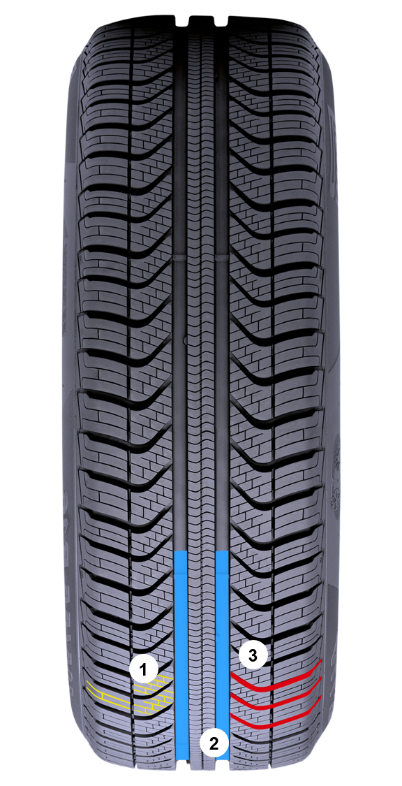 CINTURATO ALL SEASON PLUS