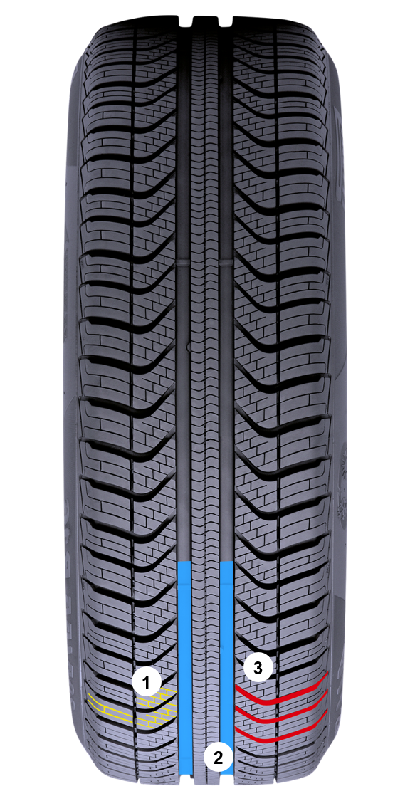 CINTURATO ALL SEASON PLUS