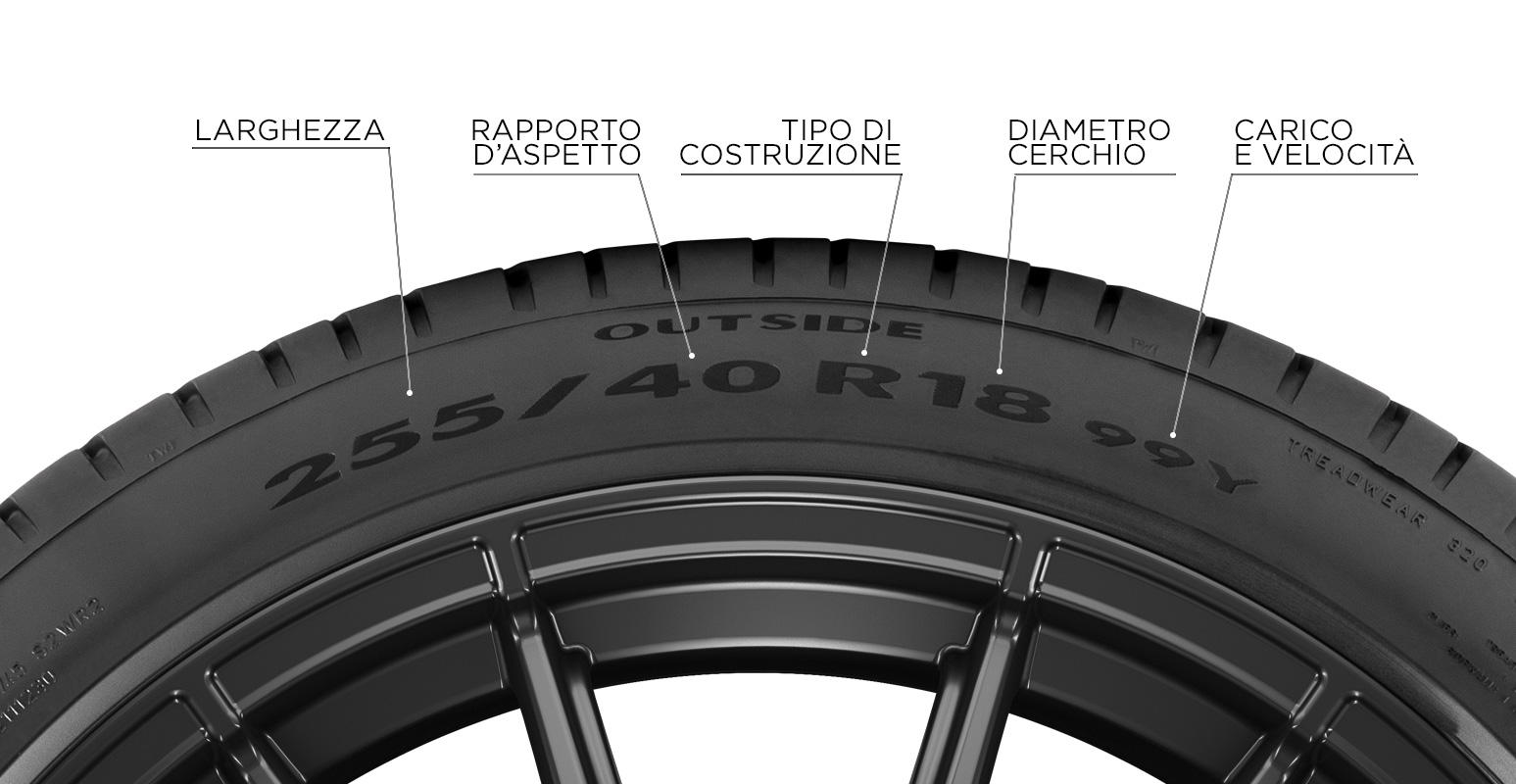 Codice di velocità degli pneumatici Driver Center Codice di velocità degli pneumatici Driver Center